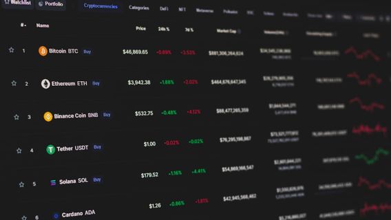 Many Issues with Withdrawal of Funds from Local Exchanges, Tokocrypto Assures That It is Not Like FTX