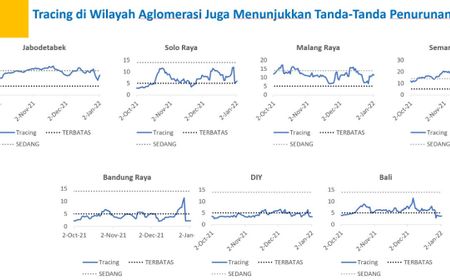 Bukan Karena Omicron, Ini Penyebab PPKM DKI Jakarta Naik Lagi ke Level 2