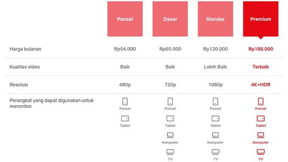 سعر حزمتين من Netflix Langgan في إندونيسيا ، تحقق من السعر الآن!