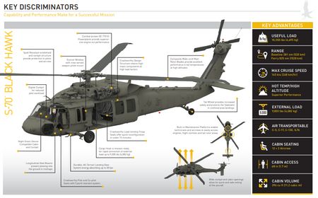 Helikopter Sikorsky S-70M Black Hawk dari Sejarah, Jenis dan Komponen hingga Pengembangan Masa Depan