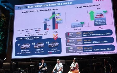 Toyota Astra Motor Proyeksikan Penjualan Wholesales Positif di Penghujung 2023