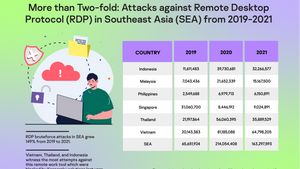 Serangan RPD di Asia Tenggara Meroket 149 Persen, Penjahat Siber Targetkan Pekerja WFH