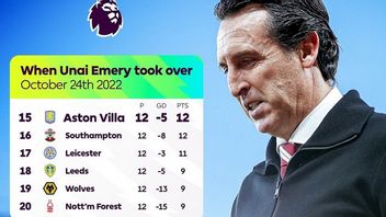 Interesting Premier League Schedule This Week, Ada Aston Villa Vs Manchester United