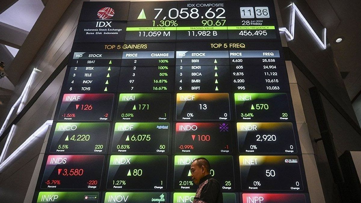 JCI Potentially Reaches 8,000, Supported By Optimism Of Foreign Interest Rates And Net Buys