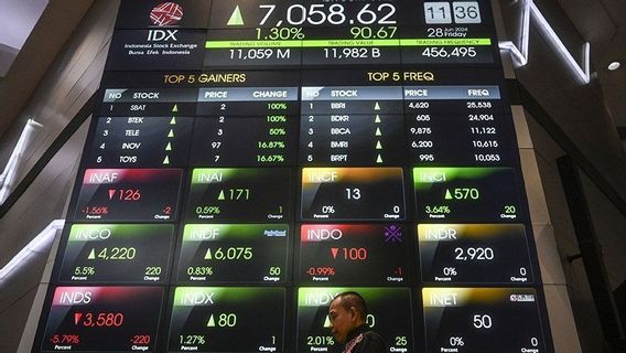 JCI Predicted to Correct at the Weekend, Check the Stock Recommendations