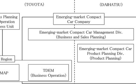 Daihatsu Motor Peramping Struktur Pelaporan ke Toyota