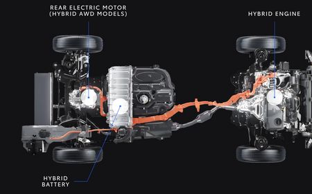 Tak Ada Insentif bagi Kendaraan Hybrid dari Pemerintah, Ini Respons GAIKINDO