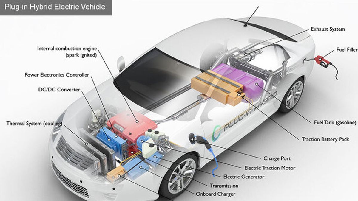 Tak Sebesar BEV, Gaikindo Sepakat dengan Menperin Soal Pemberian Insentif Mobil Hybrid