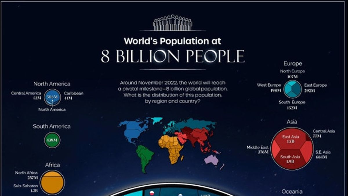 This November World Residents Achieve 8 Billions Of People, How Many Hold Crypto? Here's The Data