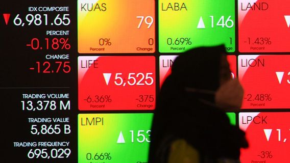 IHSG Kamis Dibuka Menguat ke 6.968, Saham EDGE Toto Sugiri Melesat 19,94 Persen