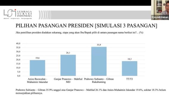 调查结果不能成为衡量总统候选人和副总统候选人可选举性的基准