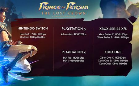 Ini Dia Spesifikasi PC untuk Prince of Persia: The Lost Crown, Minimal Penyimpanan 30 GB