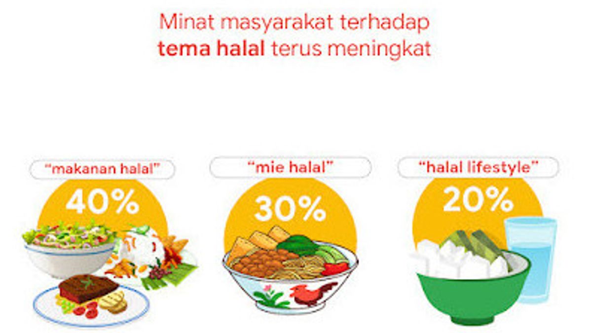 Searches For Halal Restaurants On Google Increased 50 Percent ...