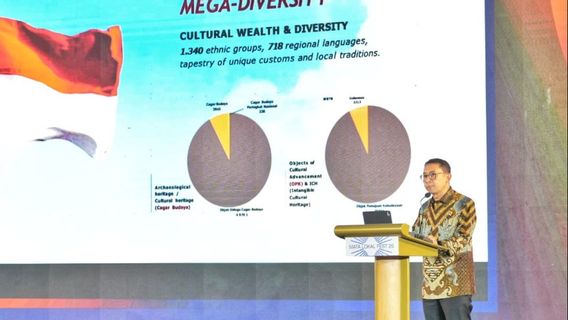 Budaya Indonesia Jadi Modal Pembangunan Berkelanjutan, Menbud Fadli Zon Tegaskan di MLF 2025