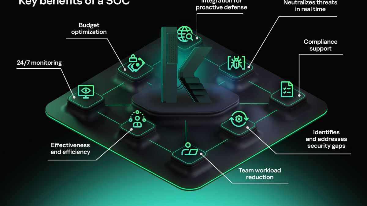 Kaspersky: 58 Percent of Companies in Indonesia Value SOC as Important for Cybersecurity