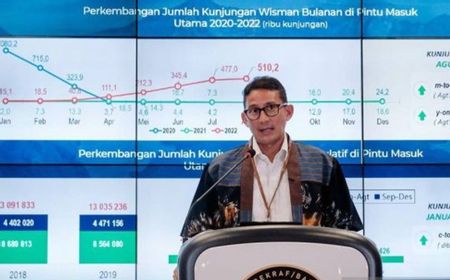 Gandeng Bhumi Varta Technology, Sandiaga Uno Ingin Kembangkan Digitalisasi UMKM