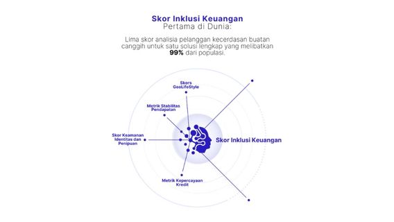 1datapipe Hadirkan Penilaian Kelayakan Kredit dengan Analitik AI