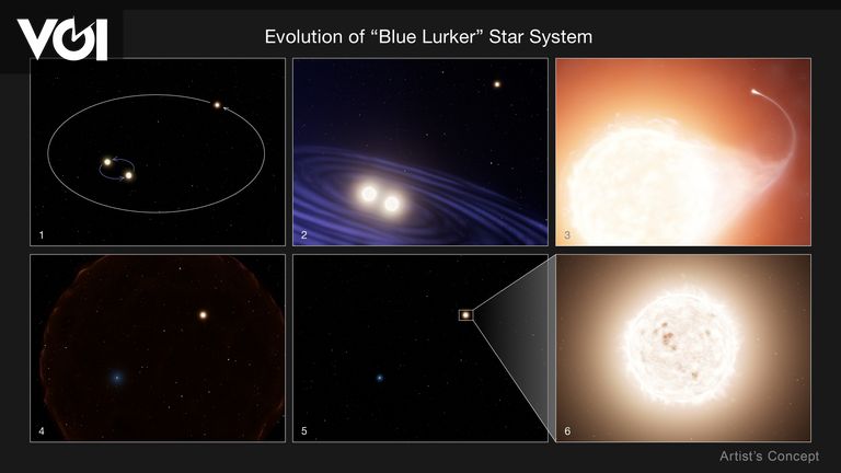 Hubble Telescope Discovers Rare Blue Lurker Star in Triple Star System