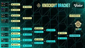 Format Pertandingan, Bagan dan Jadwal Babak <i>Knockout</i> di M4 World Championship