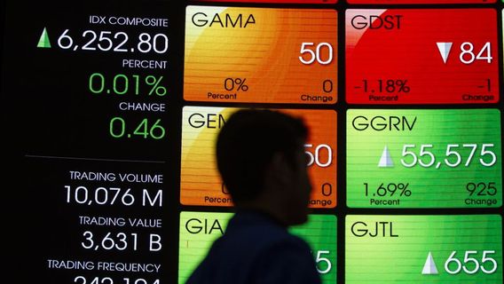 IHSG Dibuka Melemah 0,54 Persen, Saham BBRI dan BBNI Turun