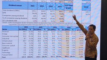 Amid Global Uncertainty, Mirae Asset Recommends High Dividend Stocks