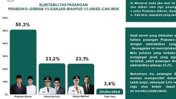 LSJ大統領選挙予測1ラウンド プラボウォの高い選挙可能性による