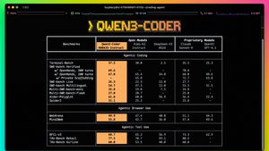 Alibaba Luncurkan Model AI Pemrograman Canggih Qwen3-Coder