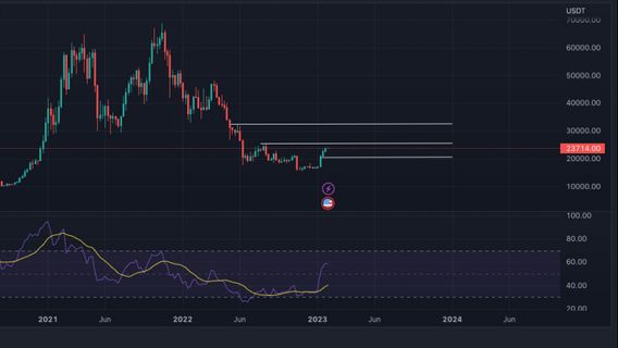 توقعات سوق العملات المشفرة لشهر فبراير بعد رفع سعر الفائدة الفيدرالي