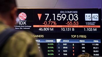 印尼：IDX透露，过去一周市场日均交易额达到30.31万亿印尼盾