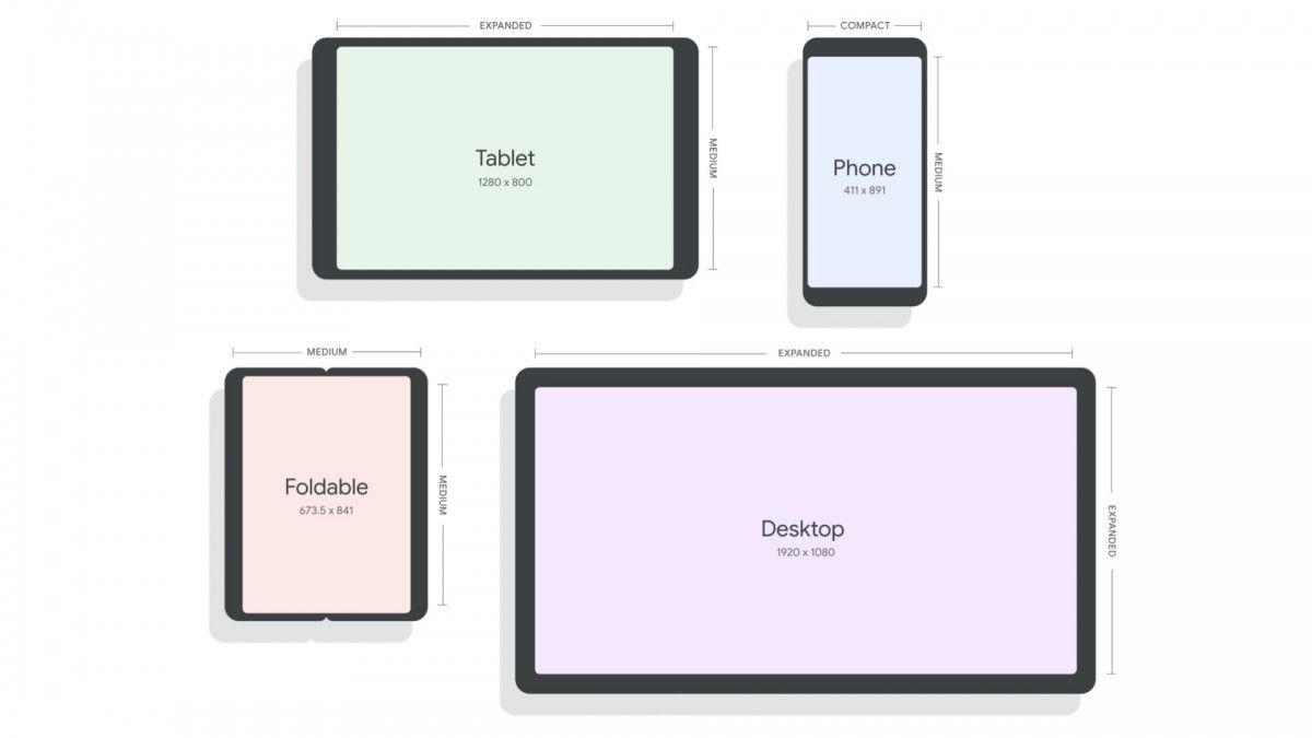 Google Prépare Android 12L OS Spécifiquement Pour Les Appareils à Grand écran, Quels Sont Les Avantages?