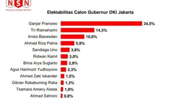 Ganjar Tried A Survey In DKI When He Was In A Dilemma, High Electability But Lack Of Party Support In The Presidential Election
