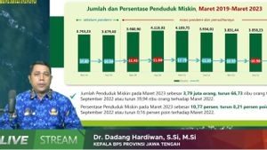 Ganjar Pranowo Berhasil Turunkan Jumlah Penduduk Miskin di Jateng Tinggal 3,7 Juta Jiwa