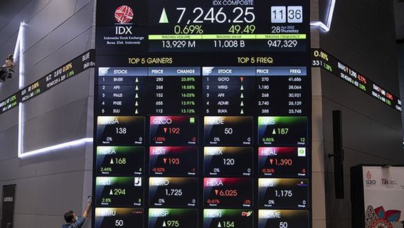 IHSG Juni Berpeluang Tembus Level 7.300