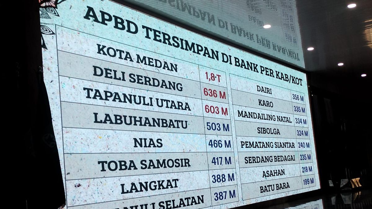 Jokowi Minta Bobby Nasution Maksimal Serap Belanja Daerah, Soroti APBD Medan Masih Tersimpan Lebih dari Rp1 Triliun di Bank