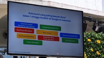 The Following Are 9 Search Trends On Google Indonesia During The Month Of Ramadan