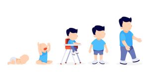 Various Non-Locomotor Movements For Core Exercises And Optimal Balance