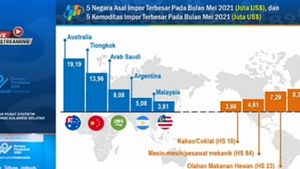 Transaksi Impor Sulsel Naik 7,52 Juta Dolar AS pada Mei 2021