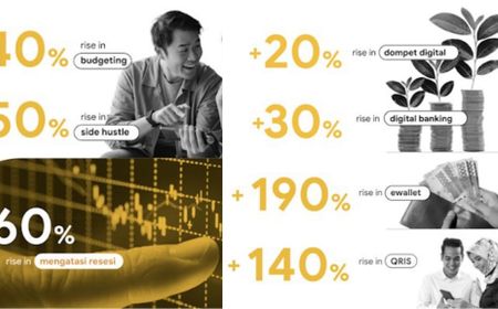 Pembayaran Non-tunai Makin Banyak, Penelusuran untuk e-wallet meningkat 190 Persen