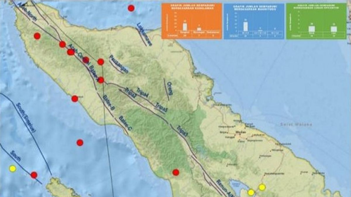 BMKG Catat Ada 27 Gempa Sepanjang Februari di Sumatera Utara dan Aceh