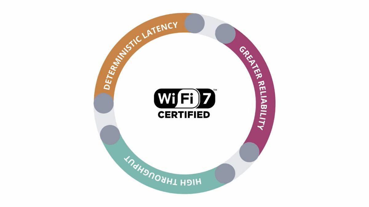 今週初めにリリースされたWiFi 7とは何ですか?