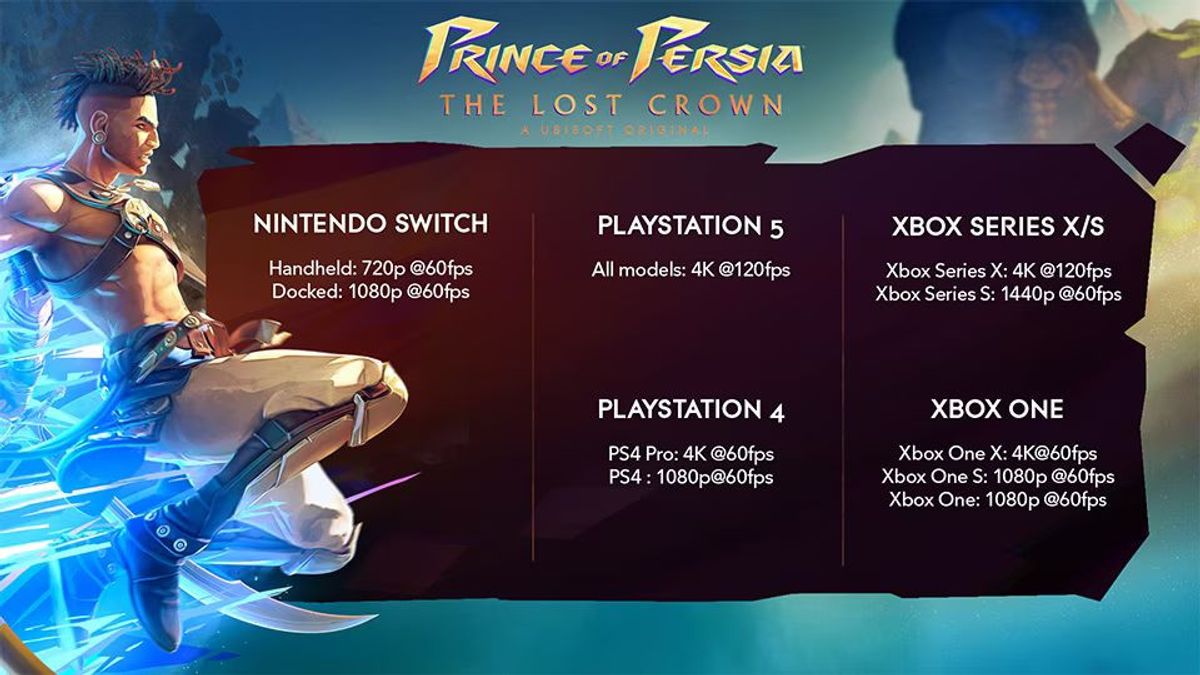 Ini Dia Spesifikasi PC untuk Prince of Persia: The Lost Crown, Minimal Penyimpanan 30 GB