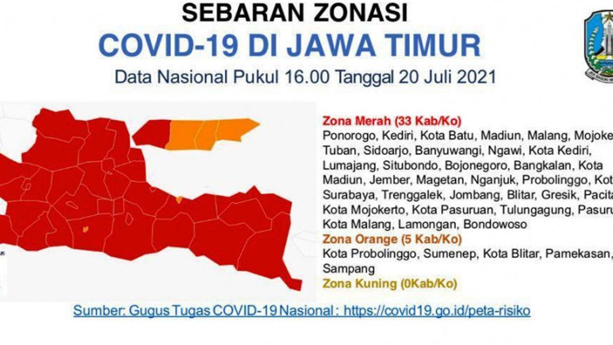  Jawa Timur Kembali Menggila, 33 Kabupaten/Kota Zona Merah COVID-19