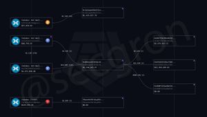 Indodax Platform Hacked Losses Allegedly Reaching IDR 335 Billion