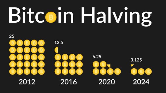 Halfing Bitcoin 2024 Expected To Happen In April