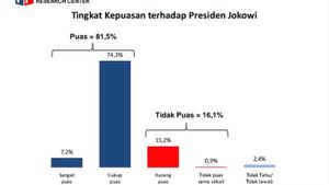 Survei Voxpopuli: Prabowo-Gibran Representasi Paling Kuat Keberlanjutan Program Jokowi
