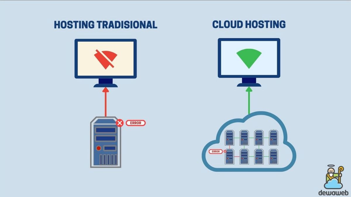 Dukung Digitalisasi Bisnis di Indonesia, Dewaweb Beri Layanan Cloud Hosting Murah