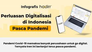 Data Aplikasi Hadirr: Tren Digitalisasi di Indonesia Terus Meningkat Pasca Pandemi