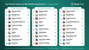Subway Surfers and Stumble Guys Become the Most Downloaded Games in August