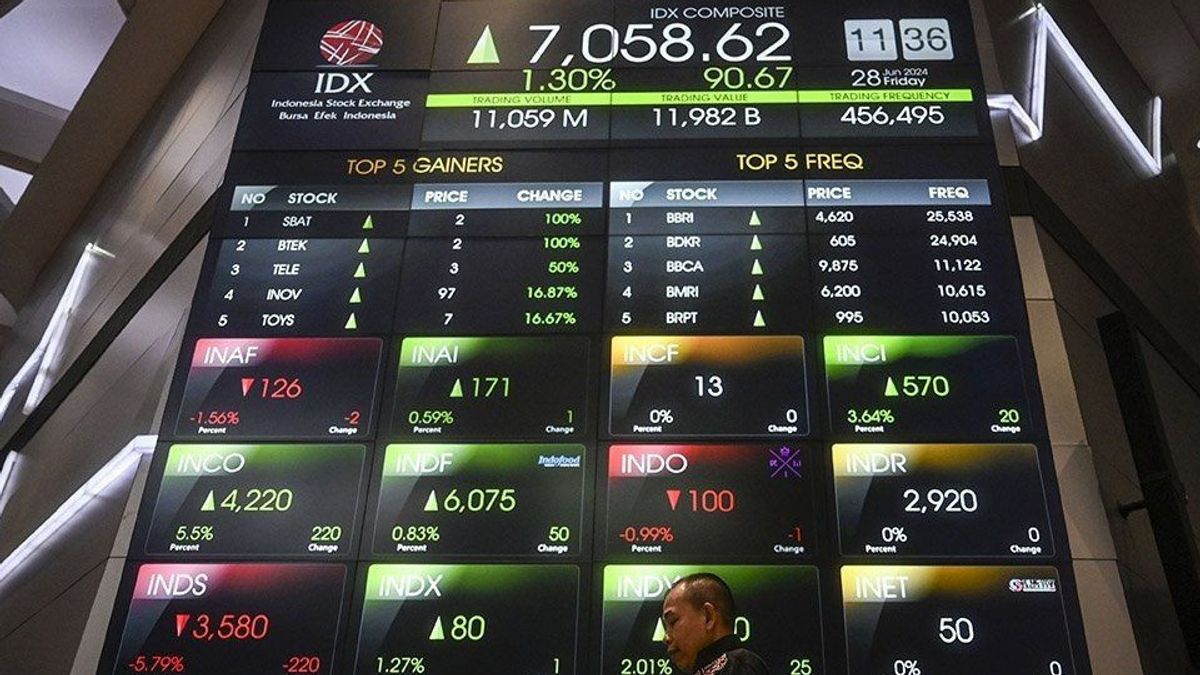 JCIは木曜日に6,600-6,700の範囲で動く可能性があり、株式推奨をチェックしてください
