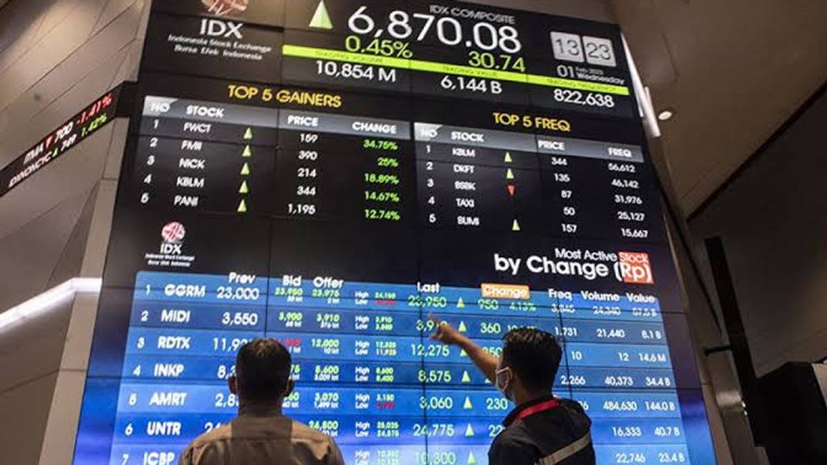 IDX Records An Increase In Stock Transaction Volume Reaches 22.80 Percent